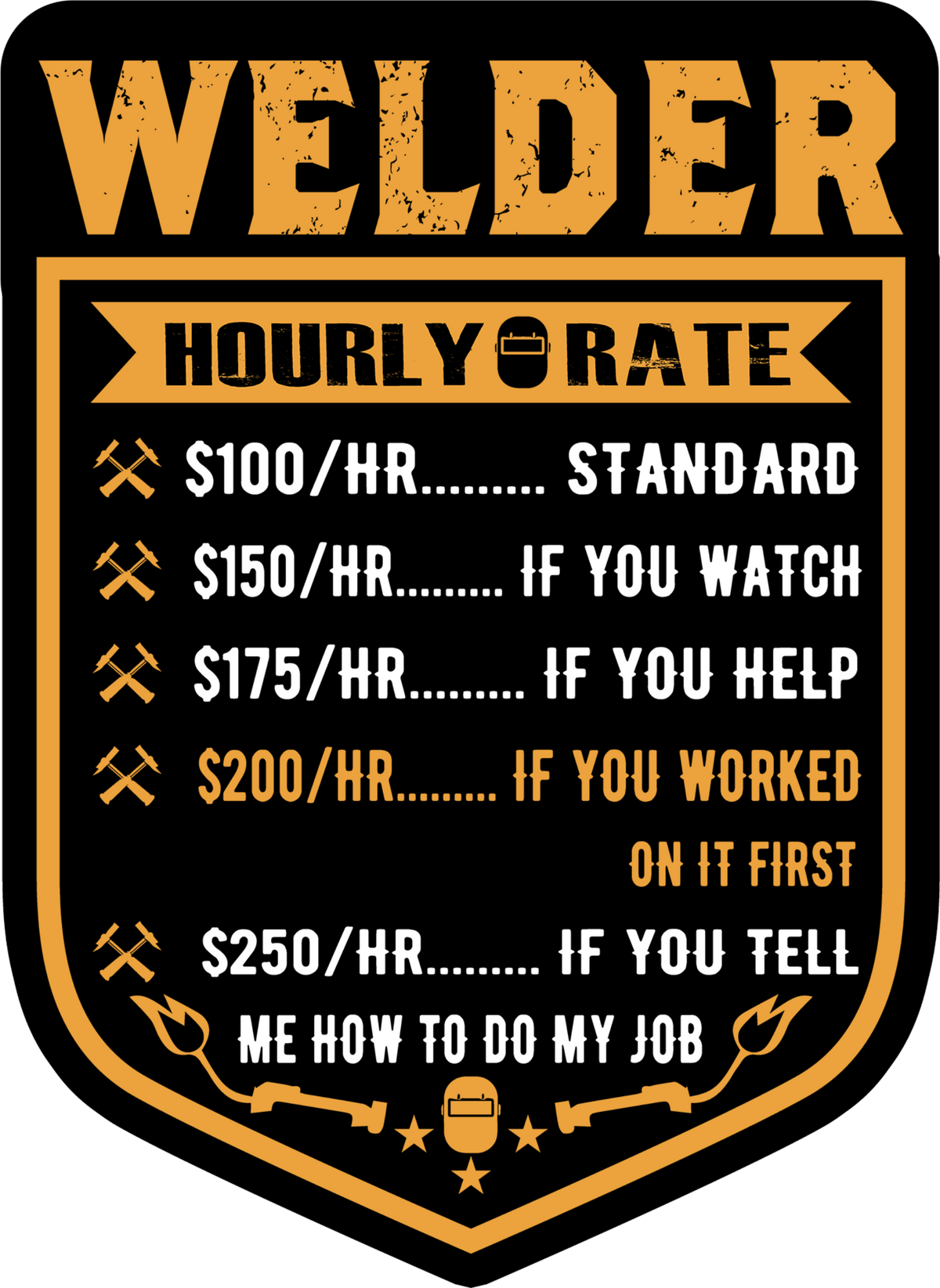 A black and orange graphic patch design with the word 'WELDER' at the top and a humorous hourly rate list for welders, including pay rates and phrases like 'IF YOU HELP' and 'IF YOU TELL ME HOW TO DO MY JOB'.